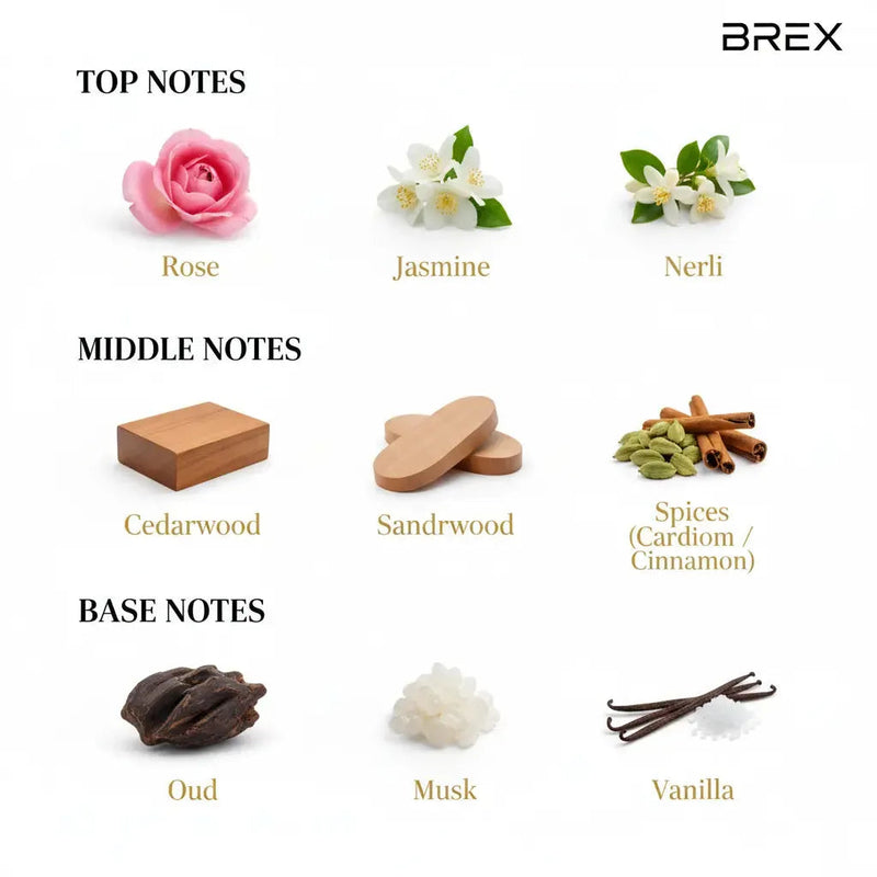 Fragrance Notes