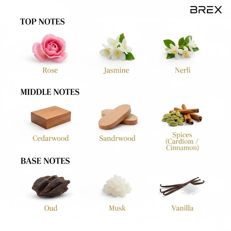 Fragrance Notes